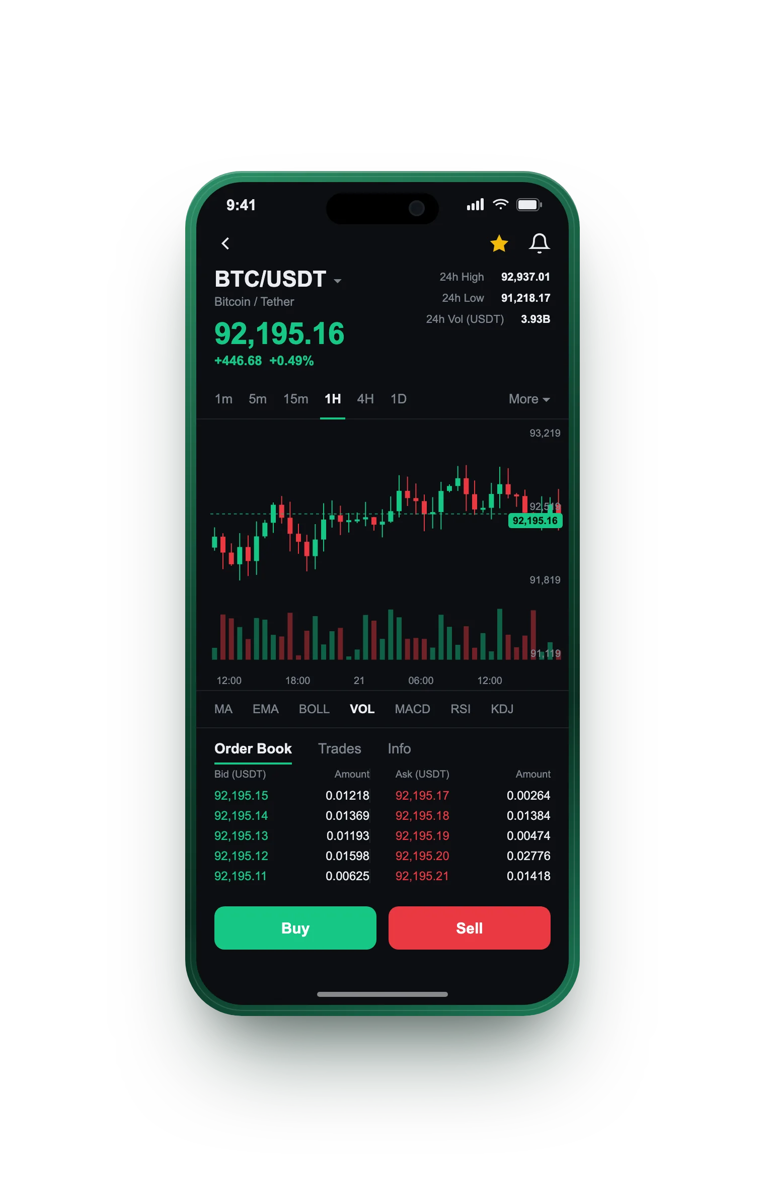 Immediate Growth — BTC/USDT live candlestick chart, order book and one-tap Buy/Sell on mobile